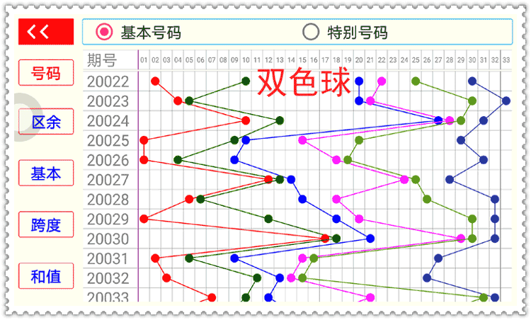 如何看彩票走势图